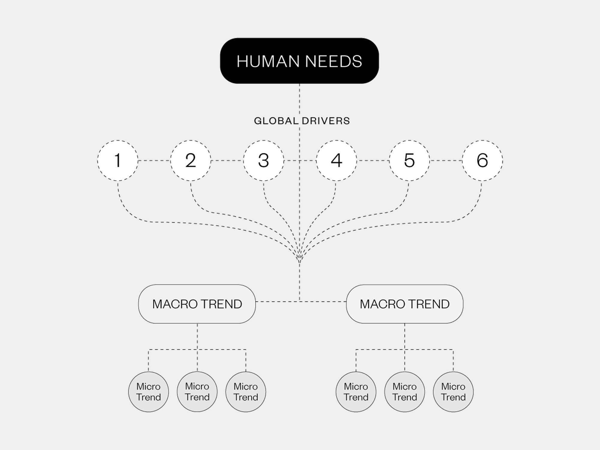 Foresight-Framework-diagram2-2000x1500