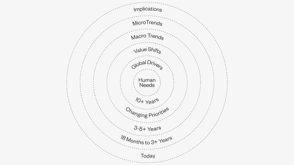 ForesightFramework_960x540