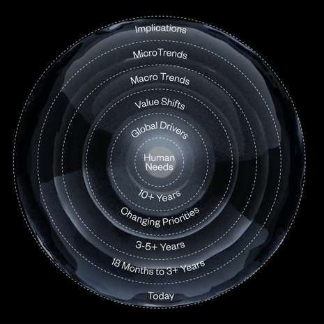 We look beyond the data square